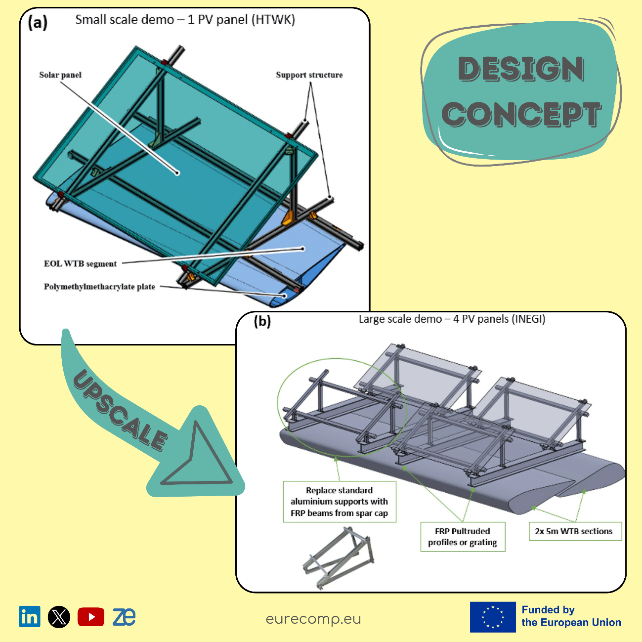 CAD Design & Planning